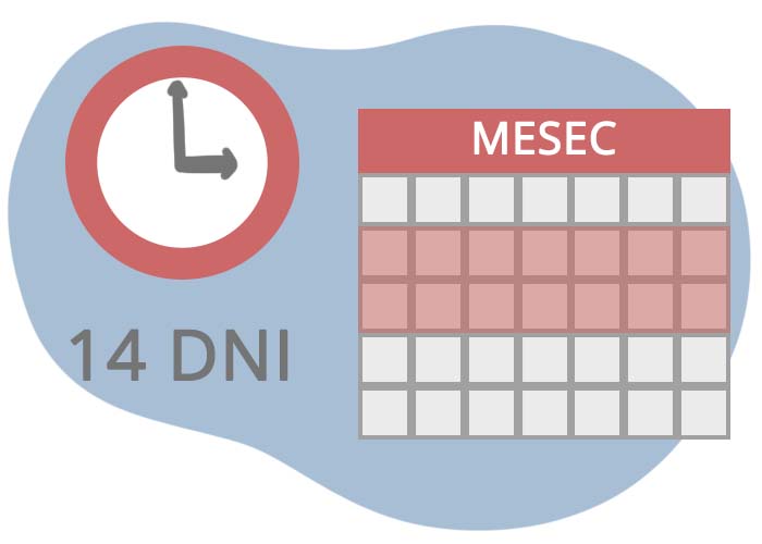 Preverite, a 14 dni so že potekli ali ne