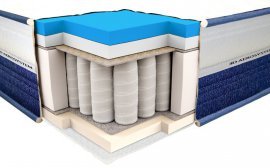 Vzmetnica ViscoGEL spring comfort 3D - 180x200 cm
