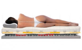 Ležišče Lavender Comfort 16 - 140x200 cm
