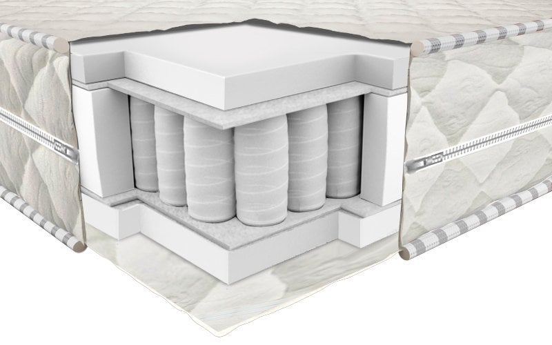 Vzmetnica Prestige roll - 180x190 cm