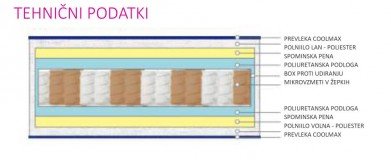 Lineaflex - Vzmetnica Vitalis Memory Camelia - 180x190 cm