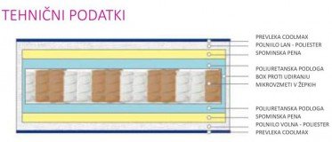Vzmetnica Iris Micropocket zip tencel - 120x190 cm