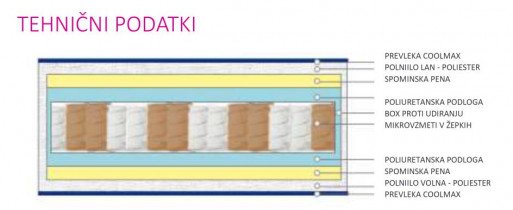Vzmetnica Iris Micropocket - 80x200 cm