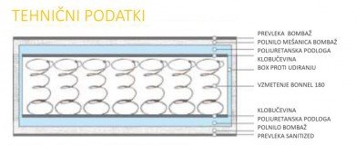 Lineaflex - Vzmetnica Anatomic - 140x190 cm