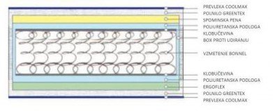 Lineaflex - Jogi Magnolia Energy - 160x200 cm