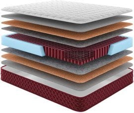 Vzmetnica Come-For Ararat - 140x190 cm