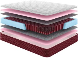 Vzmetnica Matterhorn - 140x190 cm