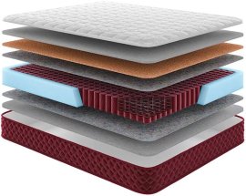 Vzmetnica Cogori - 140x190 cm