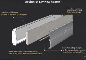 Aqua Rodos - Infrardeči panel SW PRO 3000