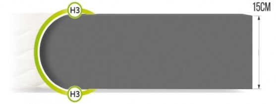 FDM - Vzmetnica Bresso Max mikrofibra - 140x200 cm