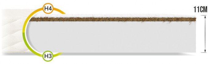 FDM - Vzmetnica Carini Premium Jersey - 160x200 cm