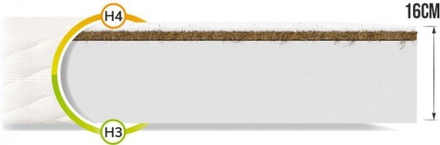 FDM - Vzmetnica Carini Max Premium Jersey - 140x200 cm