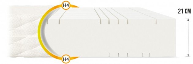 FDM - Vzmetnica Goya Max Premium Jersey - 180x200 cm