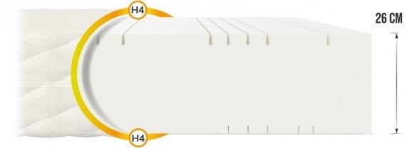 FDM - Vzmetnica Goya Max Plus Premium Jersey - 90x190 cm