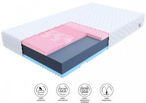 FDM - Vzmetnica Viterbo Max Premium Jersey - 180x200 cm