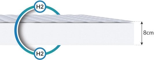 FDM - Vzmetnica Baby Care Mikrofibra - 70x160 cm