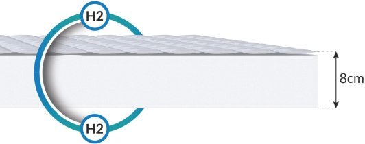FDM - Vzmetnica Baby Care Mikrofibra - 80x190 cm