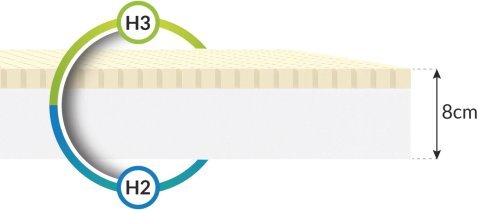 FDM - Vzmetnica Baby Classic Mikrofibra - 70x120 cm
