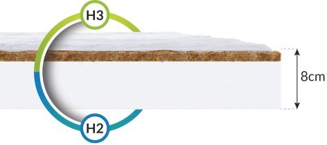 FDM - Vzmetnica Baby Coco Aloe Vera - 80x190 cm