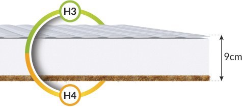FDM - Vzmetnica Baby Comfort Mikrofibra - 70x160 cm