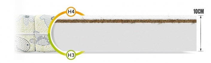 FDM - Vzmetnica Calm Mikrofibra - 60x120 cm