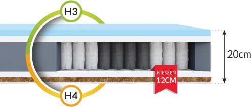 FDM - Vzmetnica Laval Premium Jersey - 140x200 cm