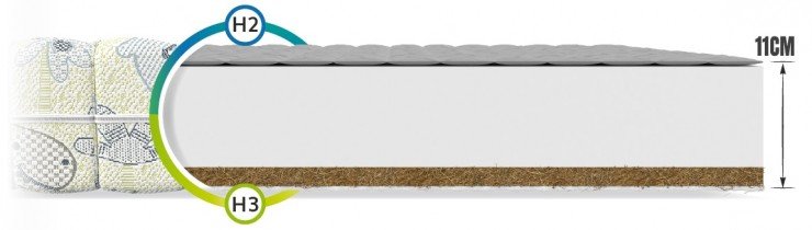 FDM - Vzmetnica Miki Dino - 80x190 cm