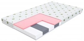 Vzmetnica Mileto aloe vera - 80x160 cm