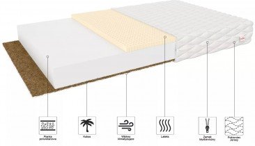 FDM - Vzmetnica otroška Pikolo Mikrofibra - 90x180 cm