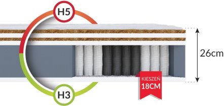 FDM - Vzmetnica Family Max Double Premium Jersey - 140x200 cm