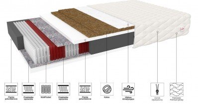 FDM - Vzmetnica Grado Premium Jersey - 140x200 cm