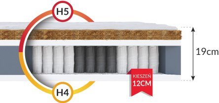 FDM - Vzmetnica Grado Premium Jersey - 140x200 cm
