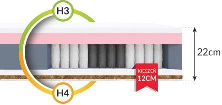 FDM - Vzmetnica Ivrea Premium Jersey - 160x200 cm