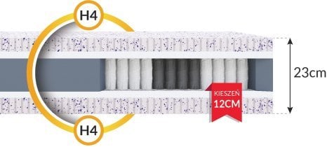 FDM - Vzmetnica Piemont Bamboo - 90x200 cm