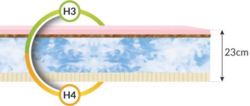 FDM - Vzmetnica Ergo Bamboo - 100x190 cm