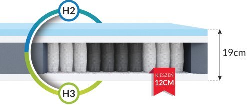 FDM - Vzmetnica Enna Premium Jersey - 100x190 cm