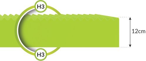 FDM - Vzmetnica Easy Mikrofibra - 160x190 cm