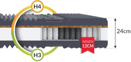 FDM - Vzmetnica Mork Aloe Vera - 120x200 cm