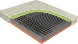 Ležišče Spinal Duo 