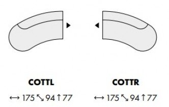 Puszman - Modularni sistem Gio - modul COTTL/COTTR