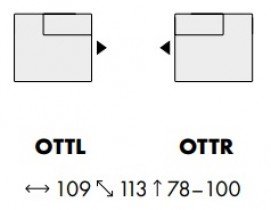 Puszman - Modularni sistem Zürich - modul OTTL/OTTR