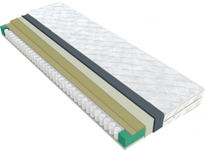 Vzmetnica Sky Latex 80x200
